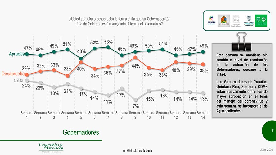 Covarrubias y Asociados