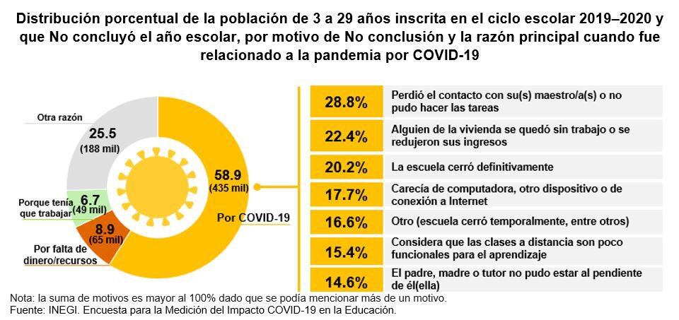 Resultados
