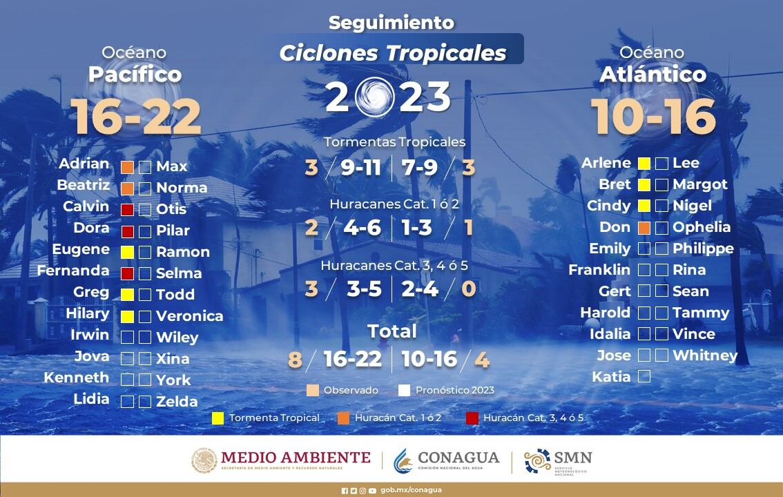 Temporada de huracanes y ciclones agosto 2023