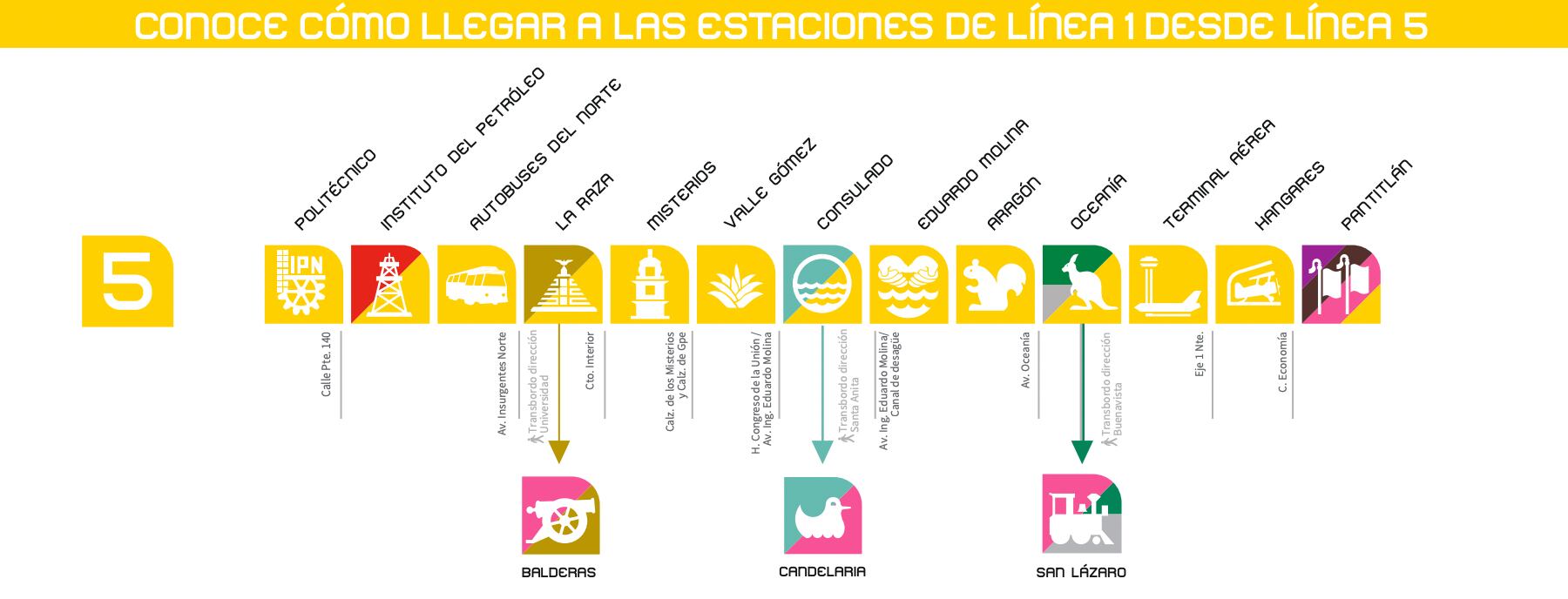 Ruta Línea 5 para librar tramo cerrado de línea 1 del metro