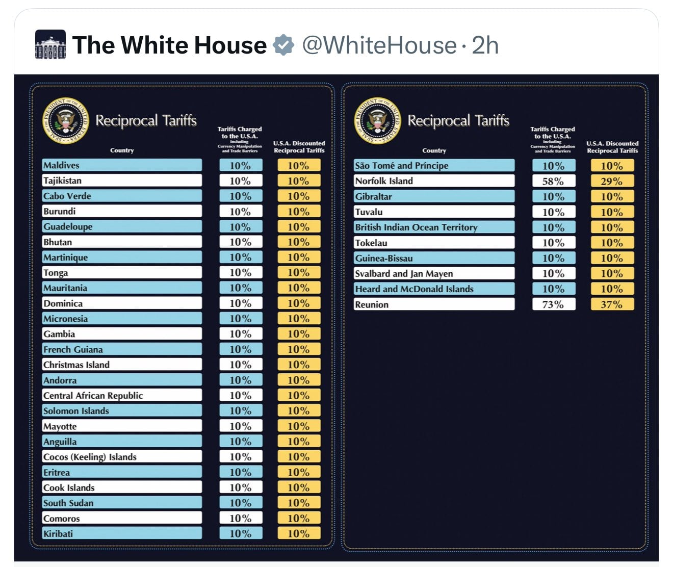 Donald Trump y sus aranceles recíprocos