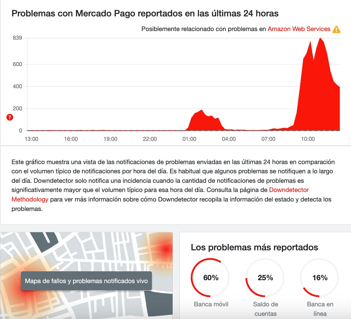 Mercado Pago registra problemas tras la caída de Amazon Web Services