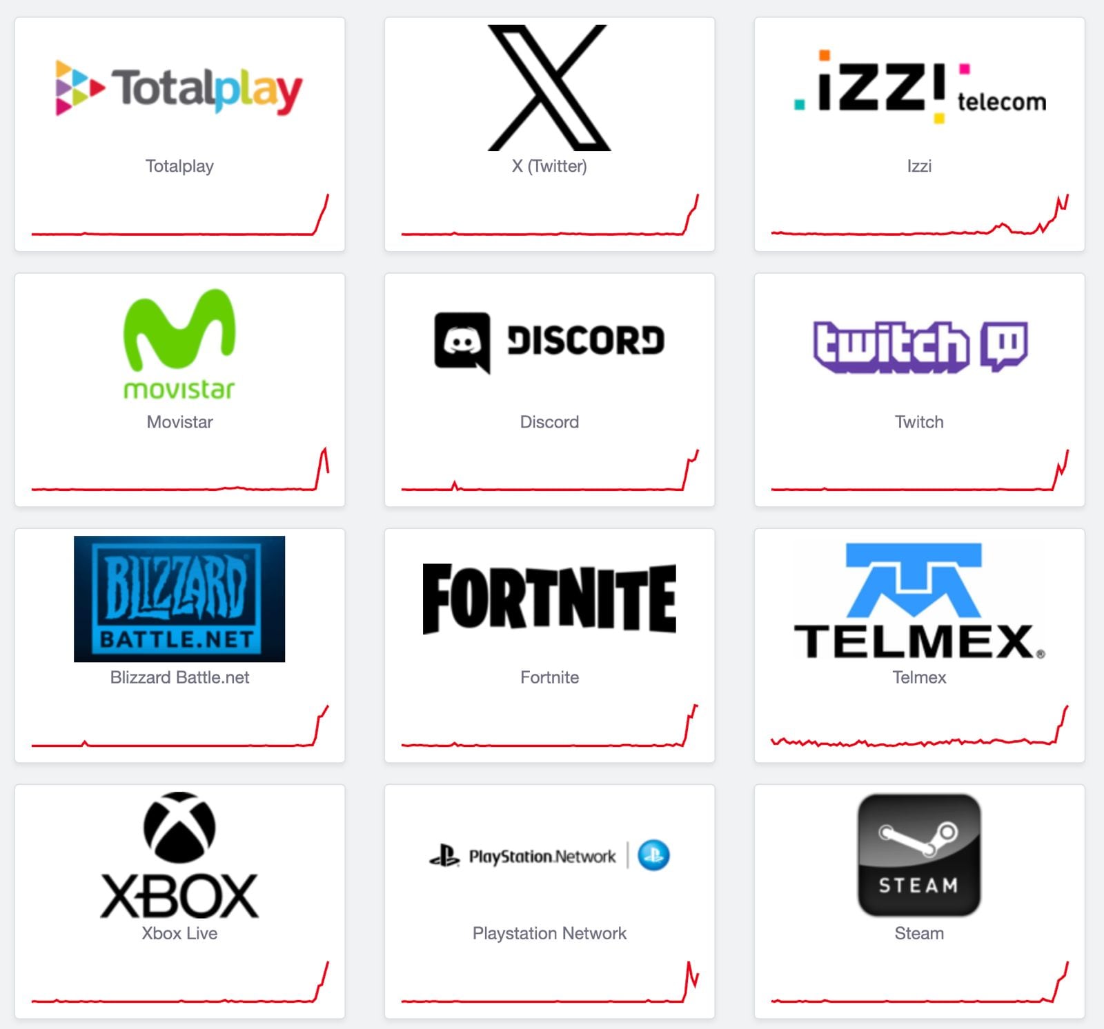 ¿Qué le pasó al internet hoy 24 de octubre? Totalplay, X, Izzi, Telmex, Netflix, TikTok y más se cayeron