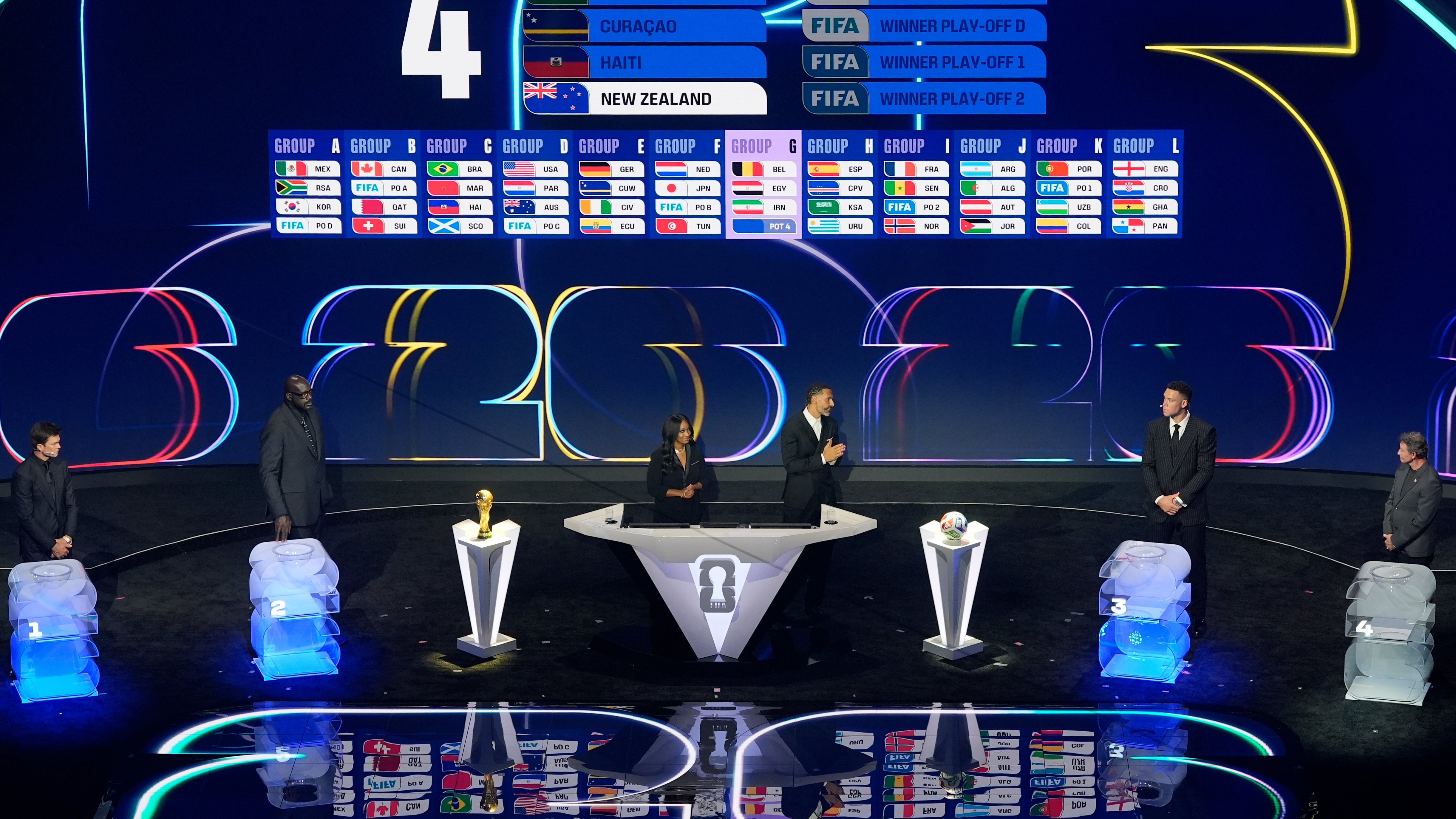 Sorteo Mundial 2026: Los cruces que se podrían dar en dieciseisavos de final