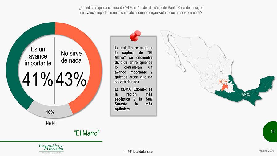 Captura de "El Marro" divide opiniones.