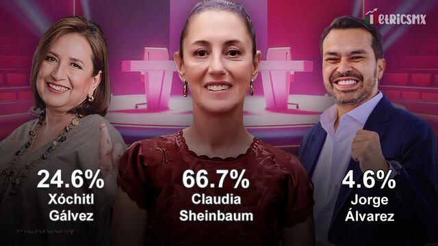 Encuesta MetricsMx sobre el primer Debate Presidencial 2024