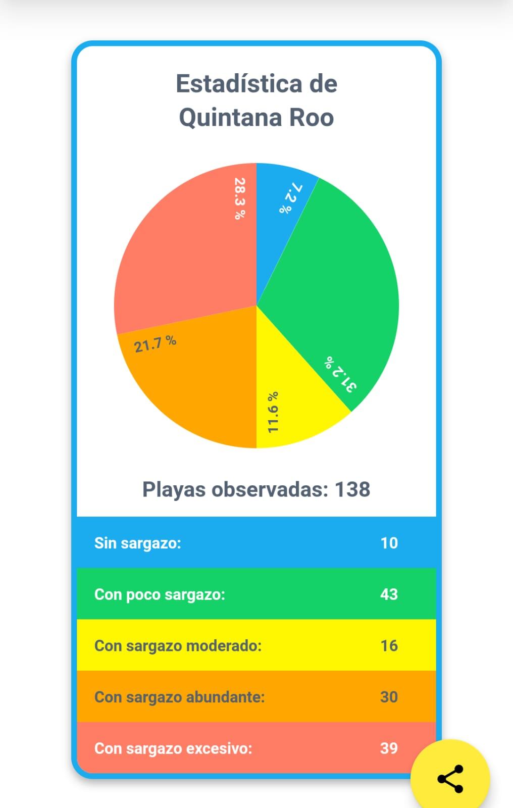 Sargazo Quintana Roo