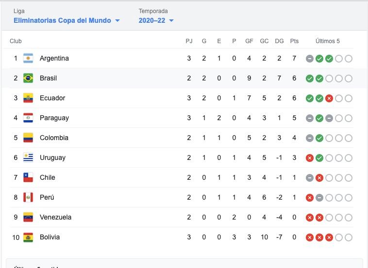 Eliminatorias Conmebol