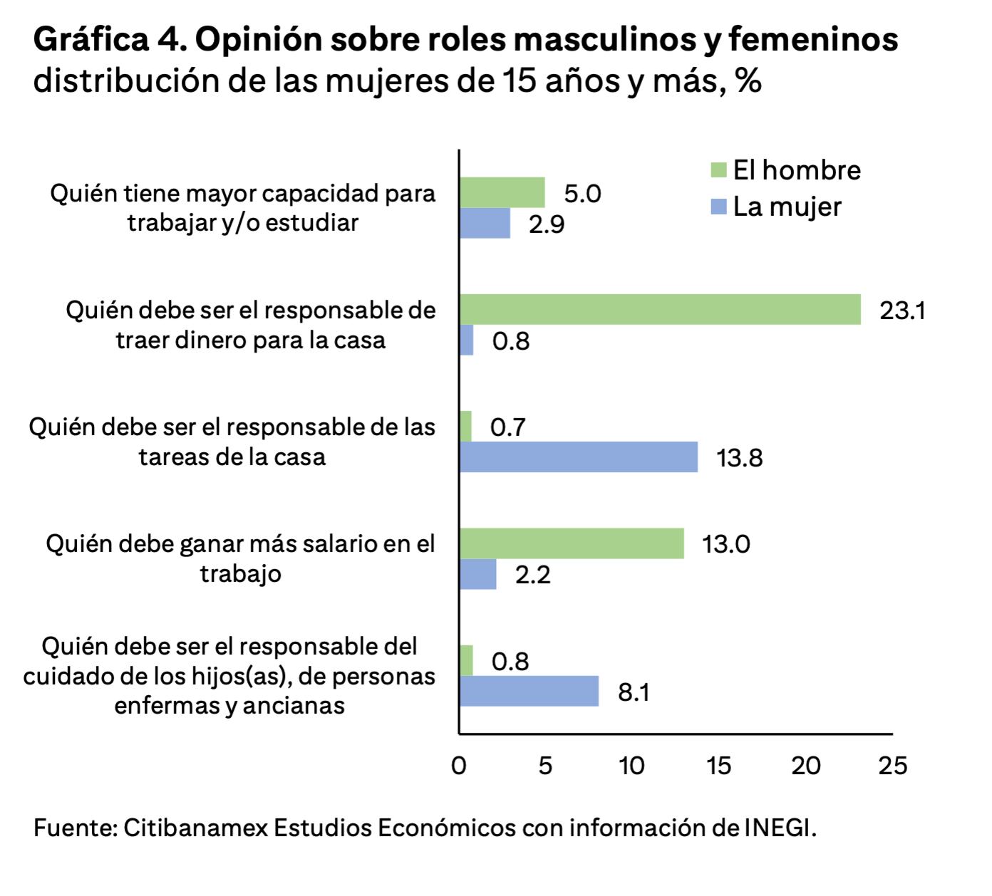Violencia de género contra la mujer en México