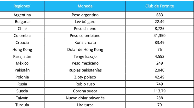 Precios Fortnite