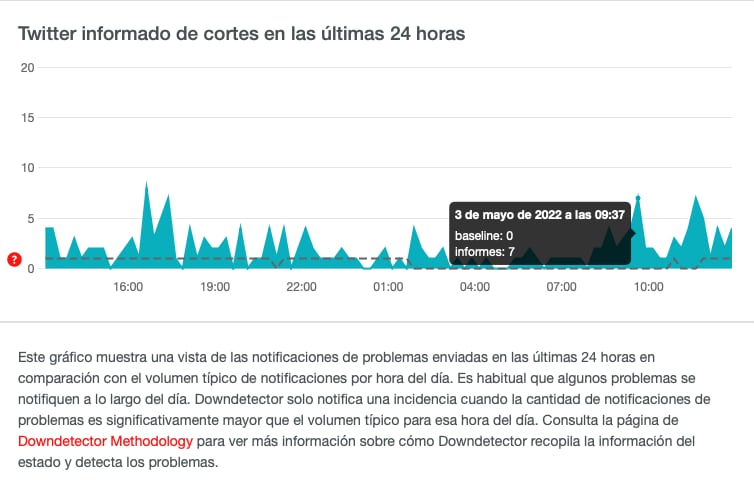 Usuarios de Twitter reportan hilos perdidos en español del juicio de Johnny Depp vs Amber Heard de hoy