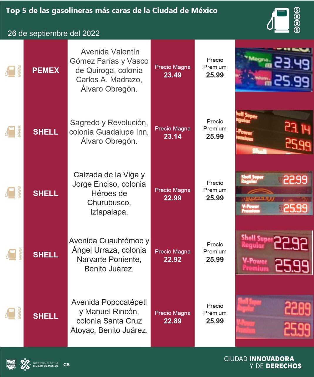 precio de la gasolina cara del 26 sep 2022