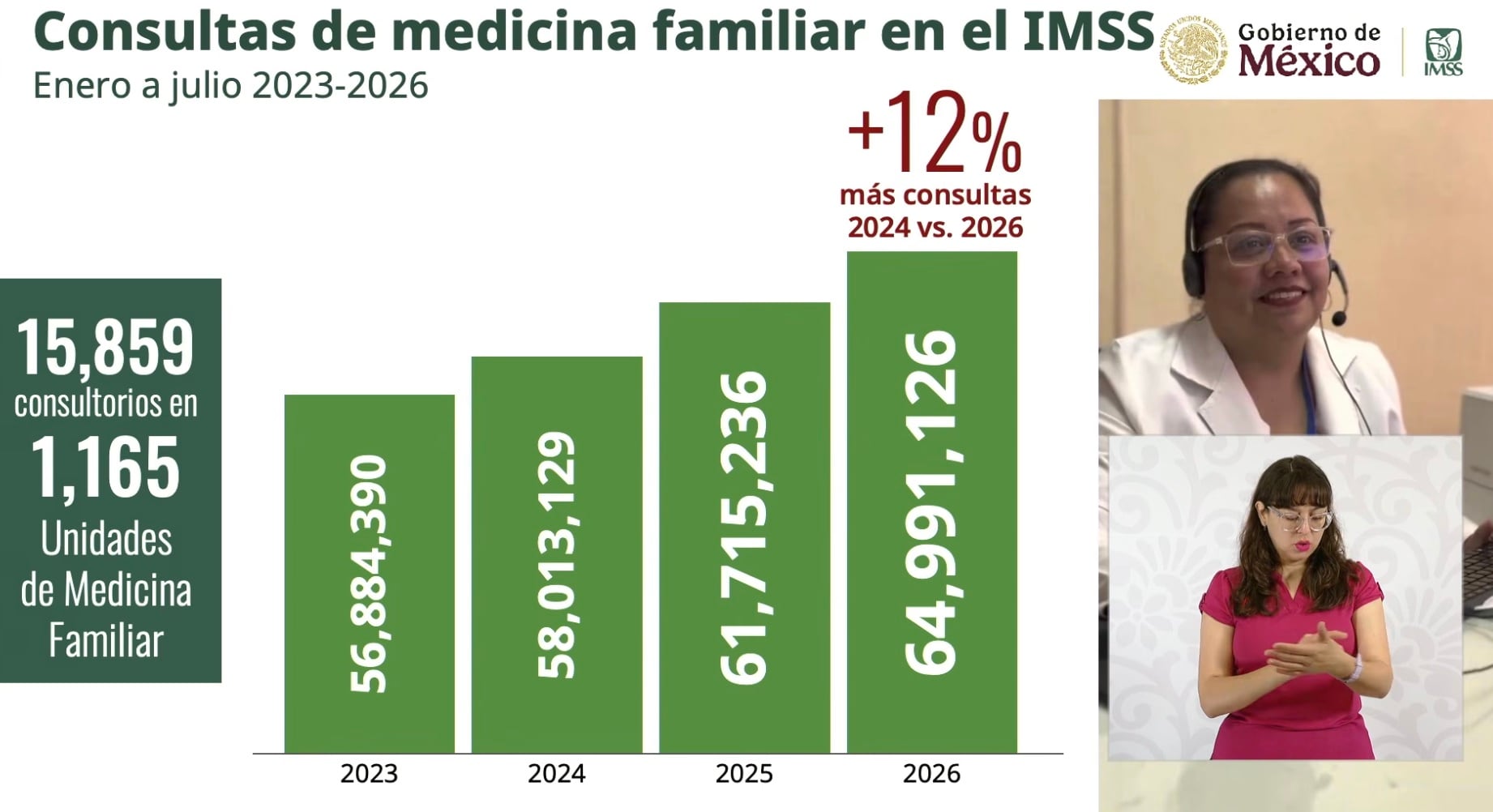 Consultas en IMSS