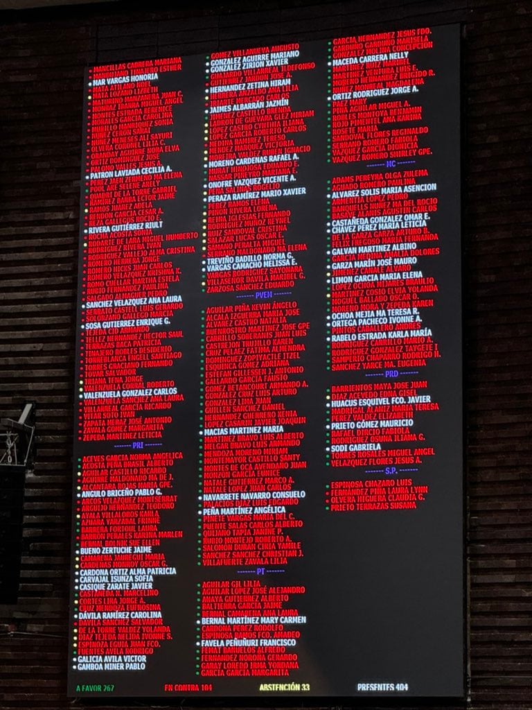 Lista completa de los diputados que votaron en contra de la desaparición de las terapias de conversión en la Cámara de Diputados