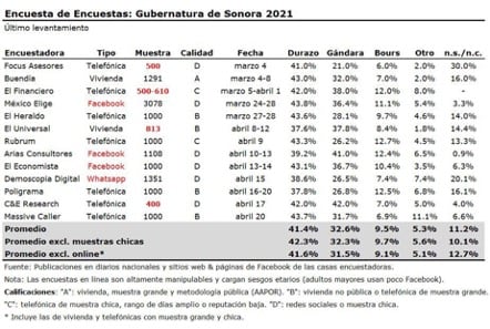 Encuesta Sonora