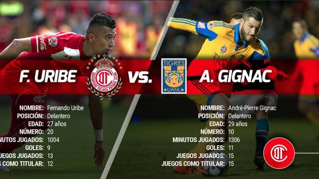 Toluca vs Tigres