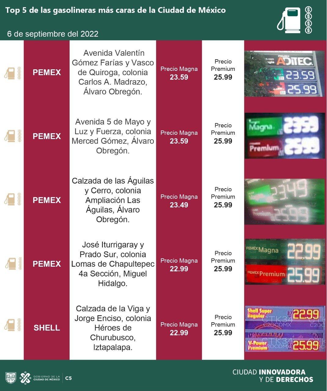 precios de la gasolina hoy 6 de septiembre en la CDMX/C5