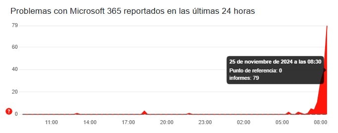 Detectan fallas en Outlook y en Teams
