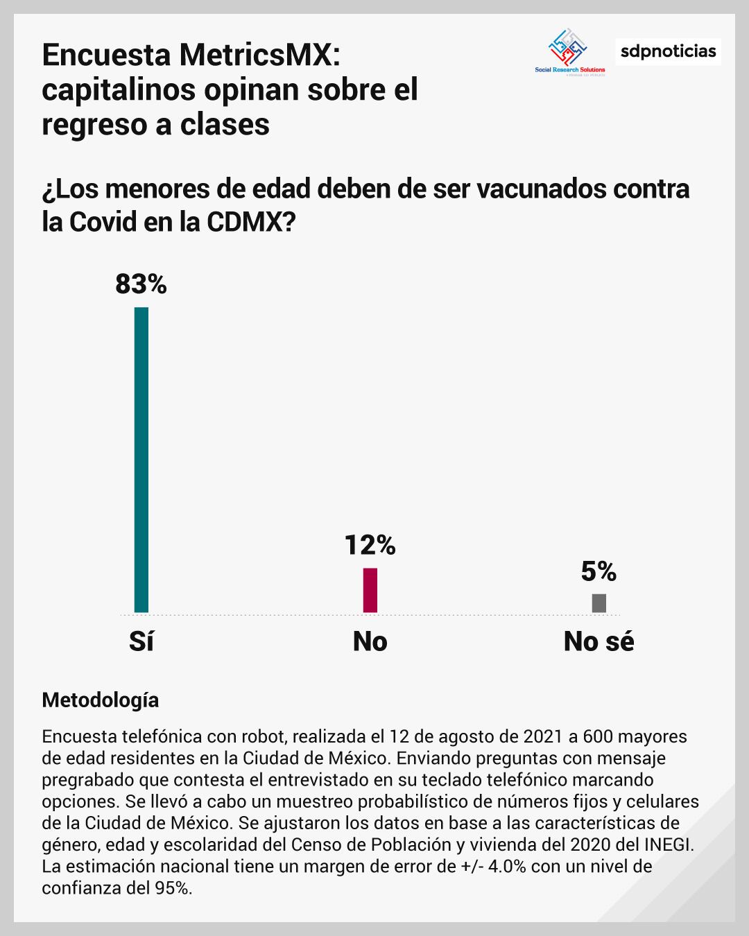 Encuesta MetricsMX sobre el regreso a clases presenciales