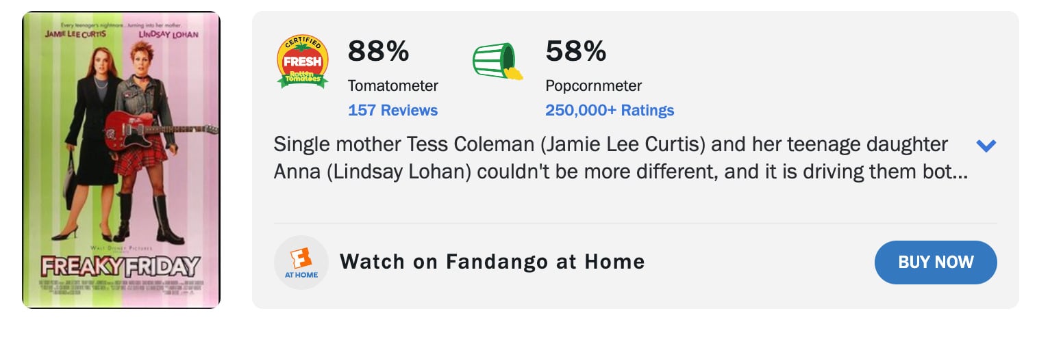 La calificación de Un Viernes de Locos de Rotten Tomatoes