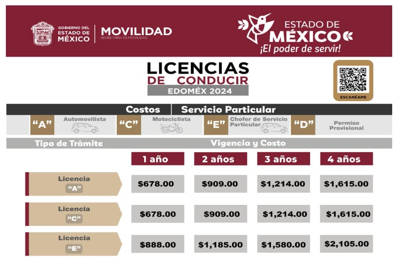 Costos de licencia para conducir Edomex
