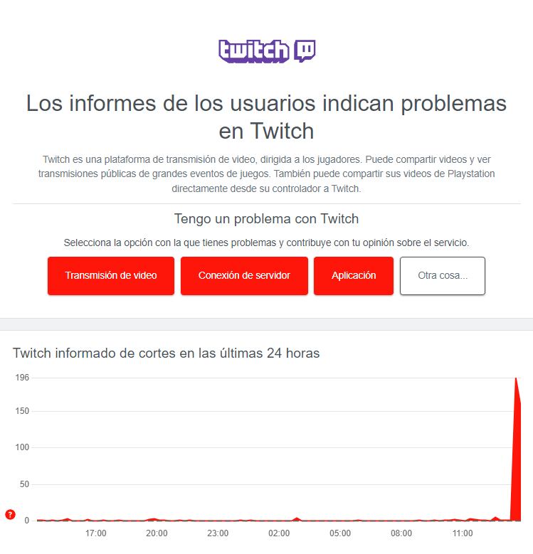 Gráfica Downdetector sobre la caída de Twitch