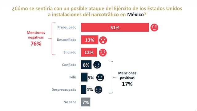 Encuesta De las Heras