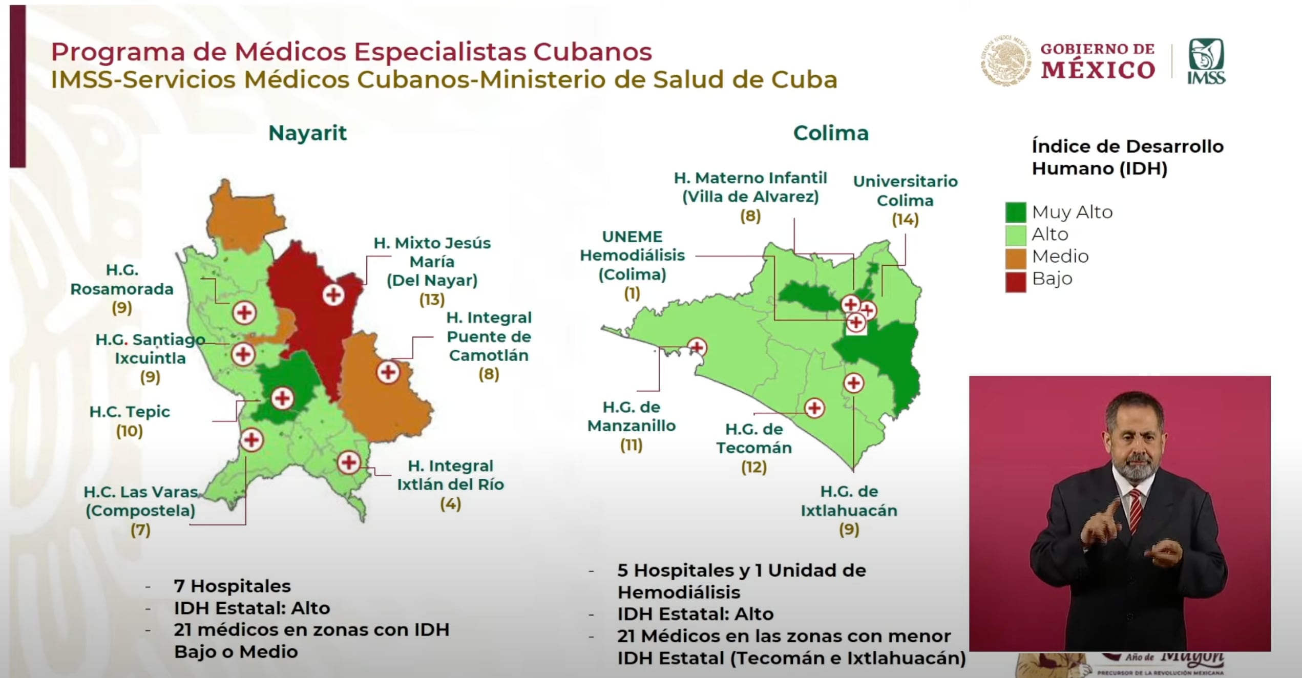 Médicos cubanos en México: 115 especialistas han sido desplegados en dos estados