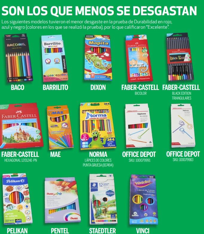 ¿Son buenos los colores Mapita? Profeco responde