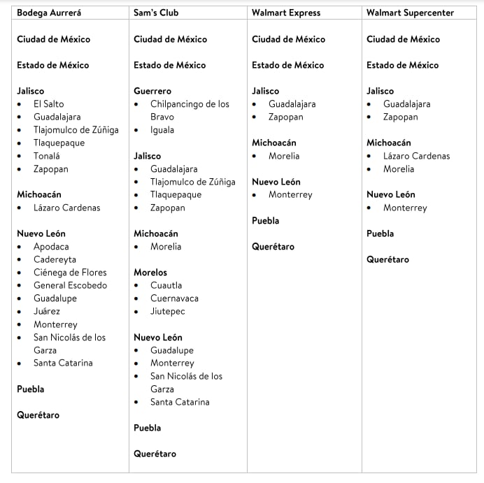 Centros de Acopio de Walmart en México