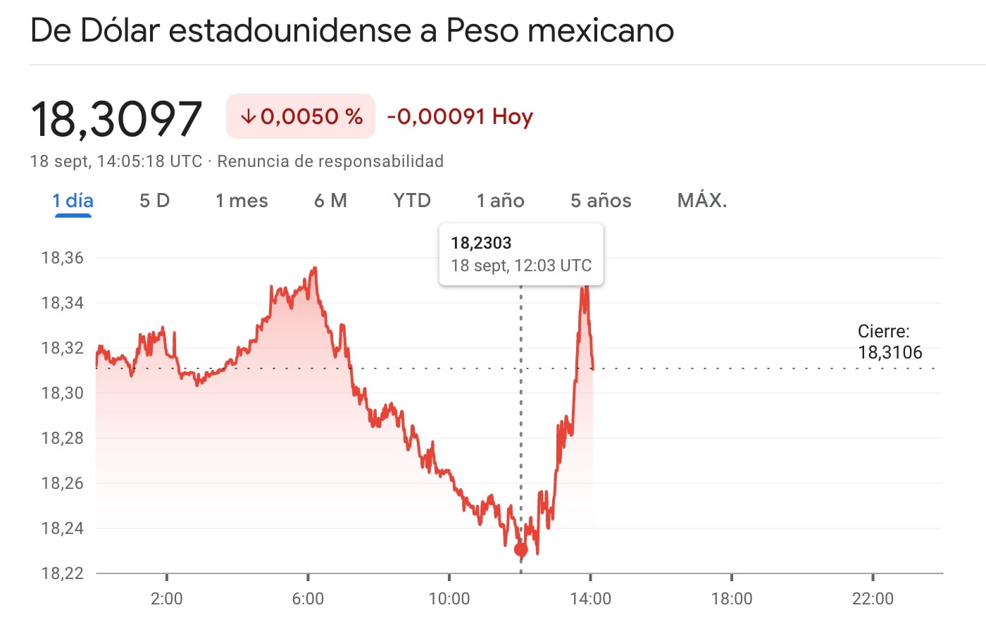 tipo de cambio el 18 de septiembre