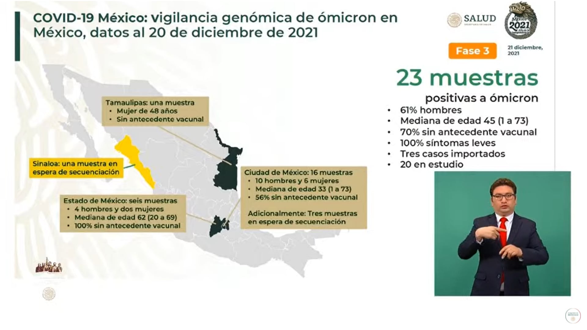 23 muestras de Ómicron en México