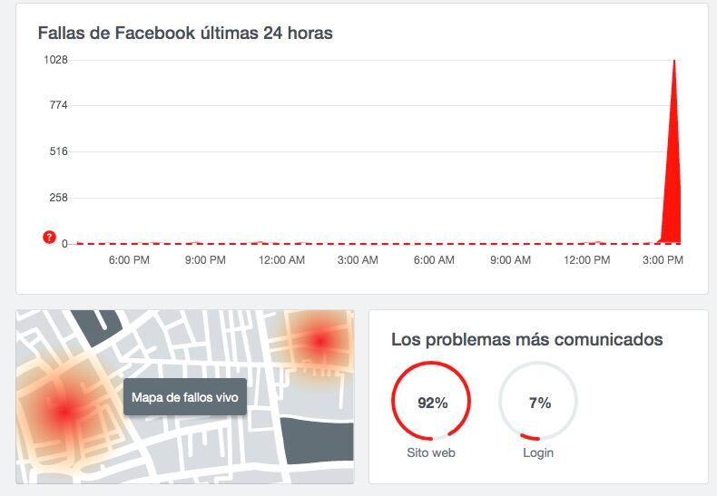 Caída Facebook