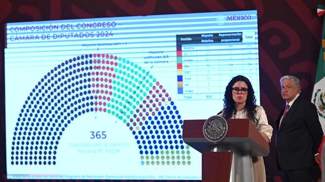 Luisa María Alcalde, secretaria de gobernación, muestra la distribución de los partidos políticos en la Cámara de Diputados tras las elecciones