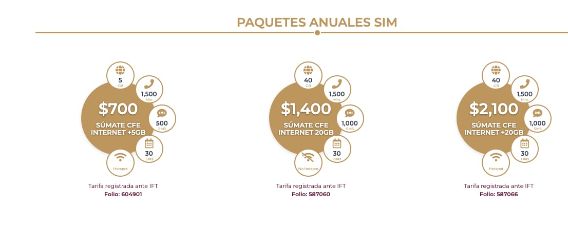 Paquetes anuales de CFE TEIT