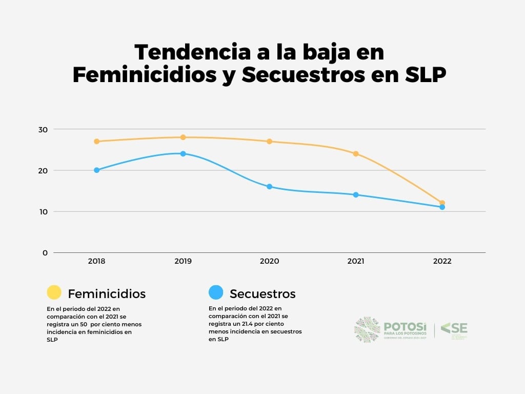 Estrategia de Seguridad de San Luis Potosí.