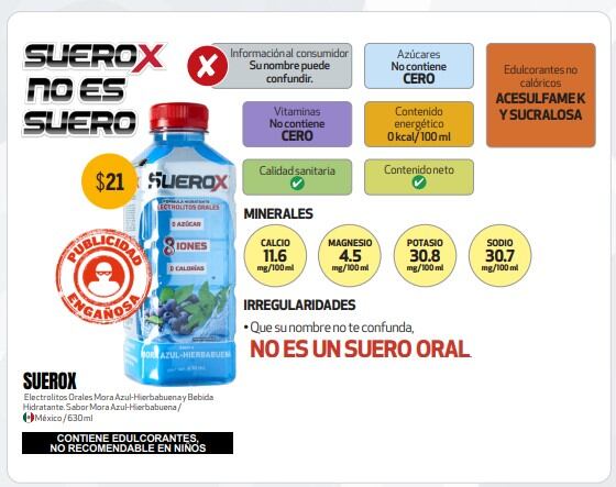 Estudio de calidad de Profeco a sueros