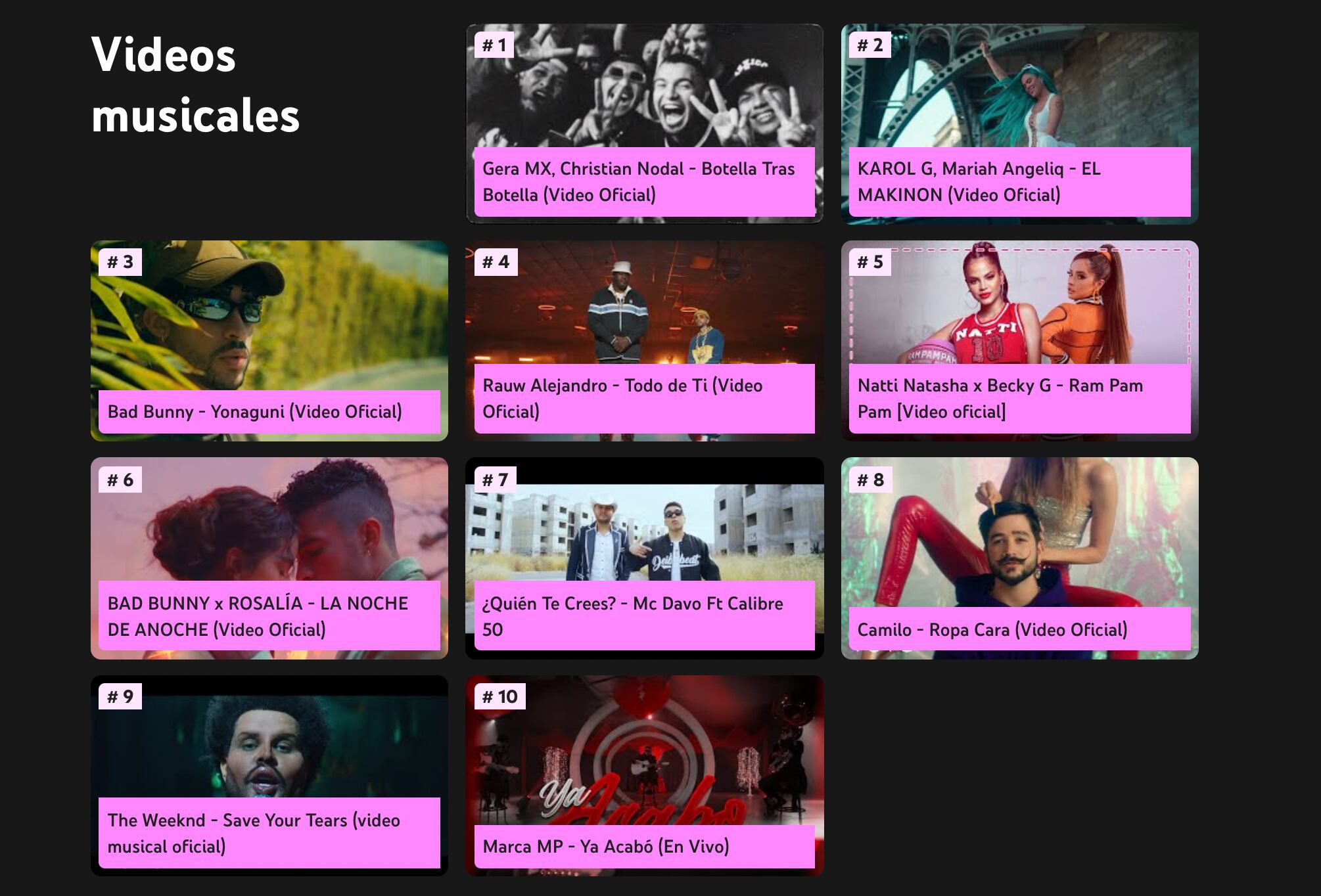 Ranking videos musicales más vistos en YouTube en 2021