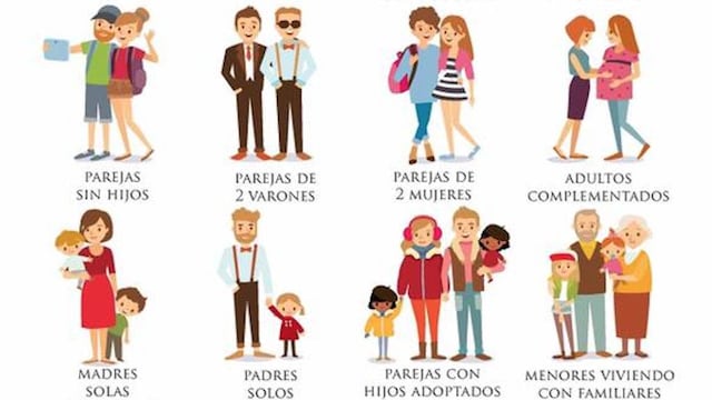 Diversidad de las familias.