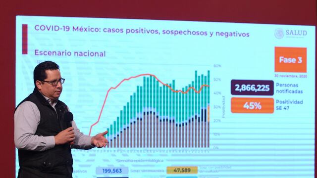 Conferencia Covid-19.