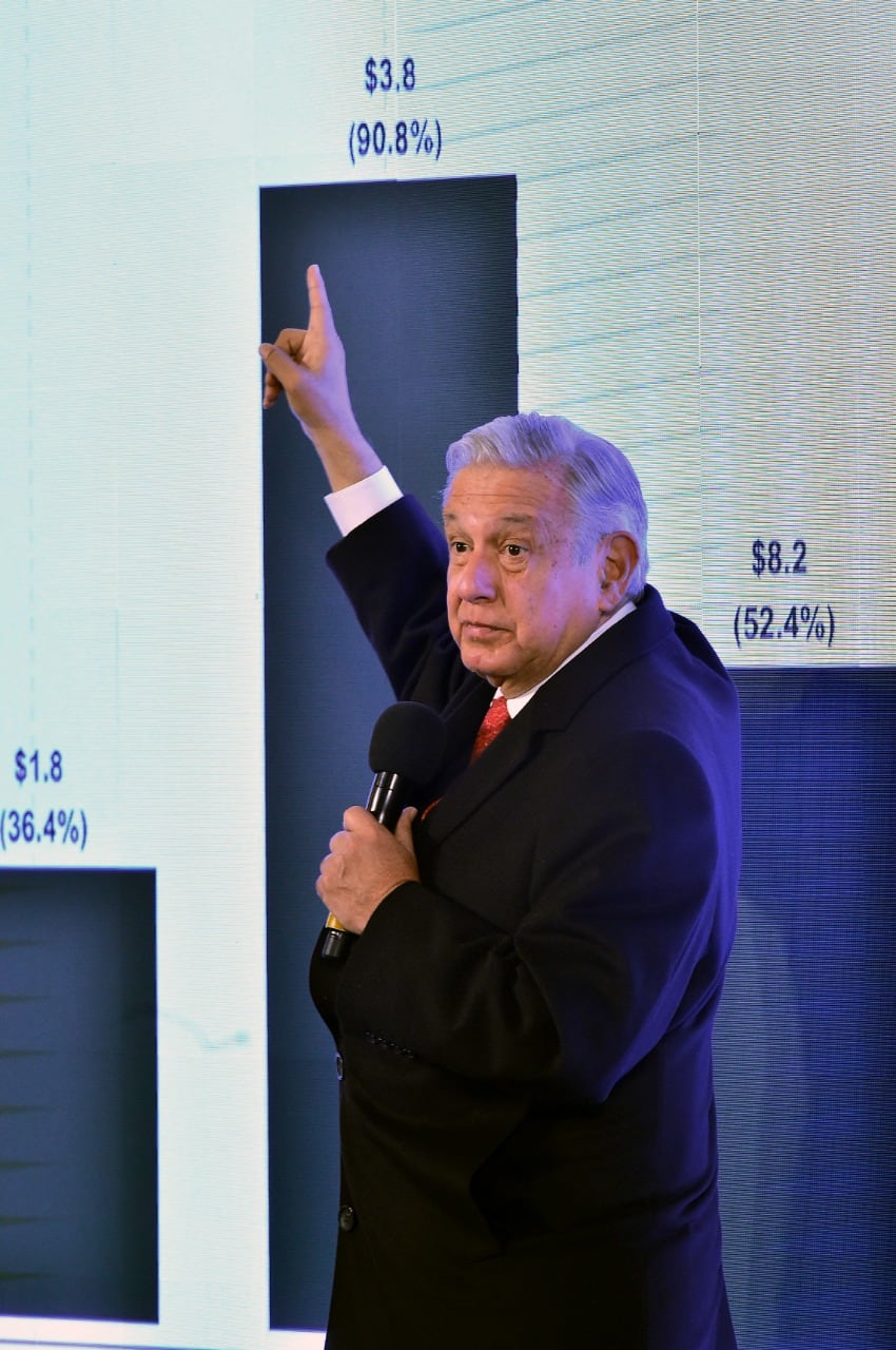 AMLO
