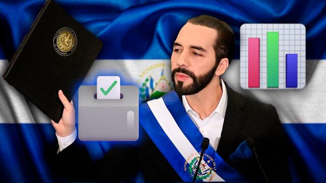 El futuro de Nayib Bukele ha quedado claro con los resultados de las encuestas