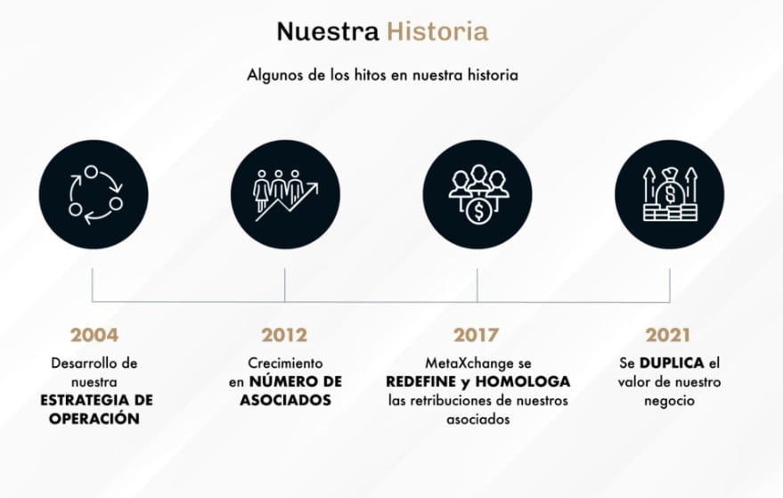 ¿Qué es Meta Exchange Capital, la financiera denunciada por Sandra Echeverría?