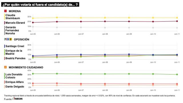 TRACKING DIARIO DE JUNIO (METRICS MX/ SDPNOTICIAS