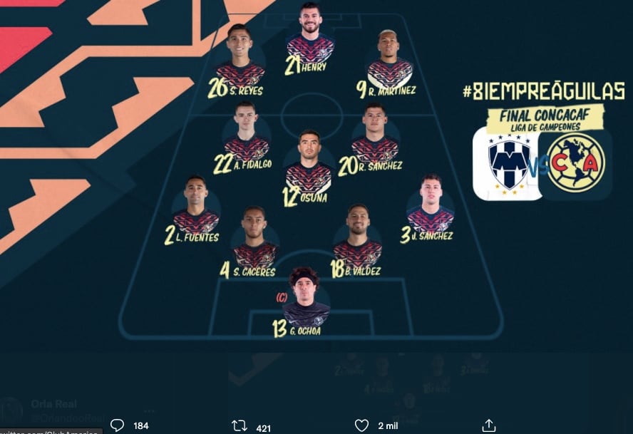 Alineación de América vs Rayados para la final de Concachampions 2021