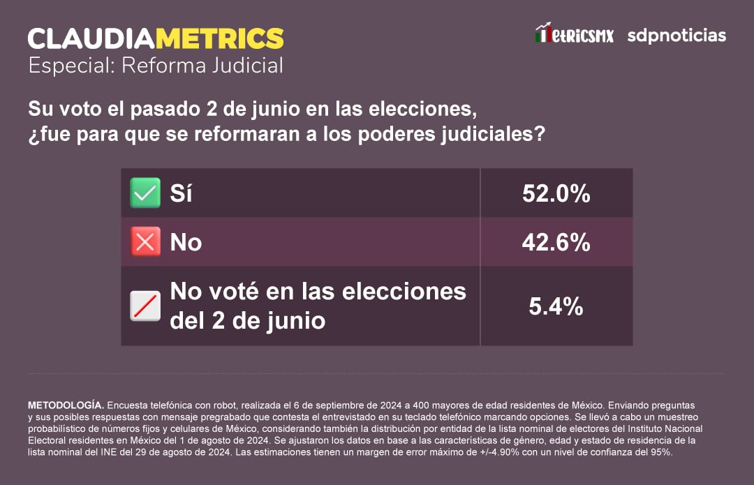 Especial ClaudiaMetrics Reforma Judicial