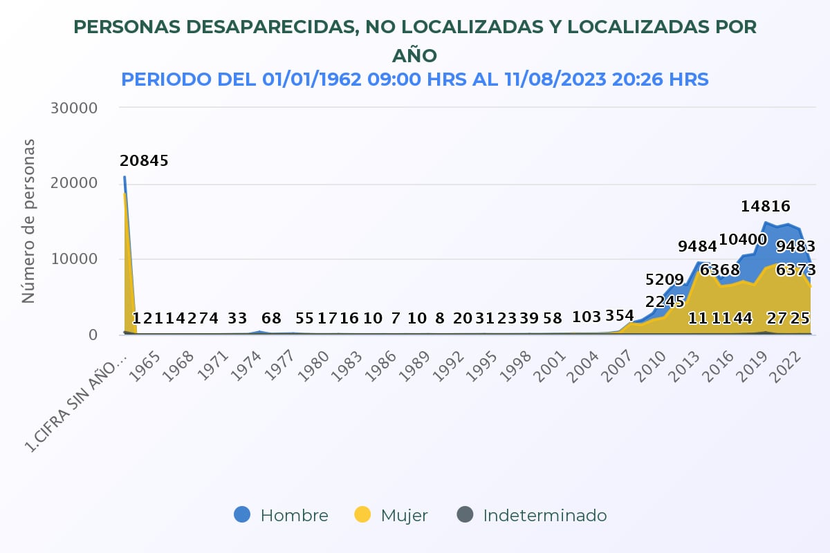 Joshua García, menor estadunidense desaparecido en la CDMX