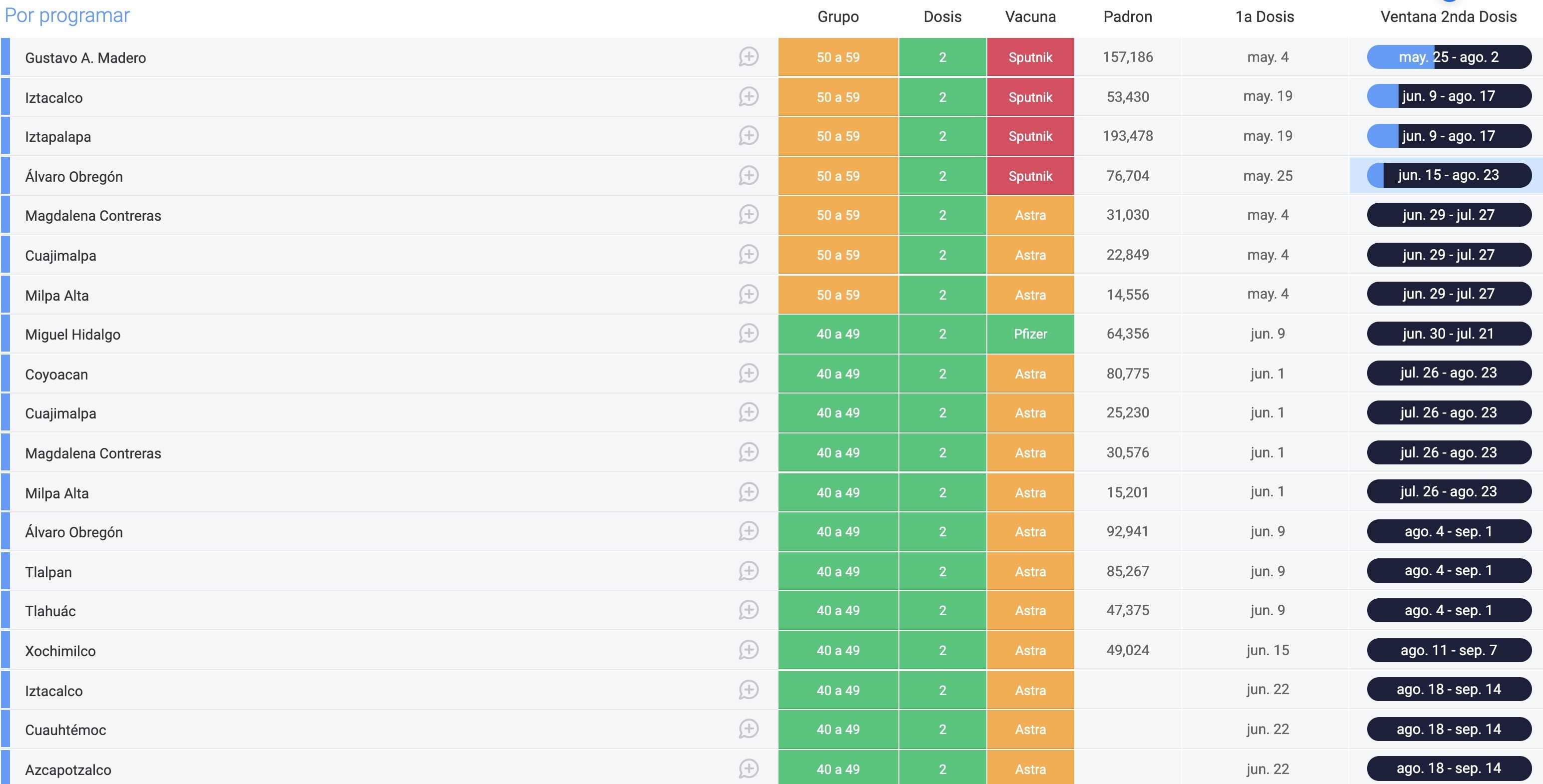 Fechas de intervalo de aplicación de segundas dosis de vacunas