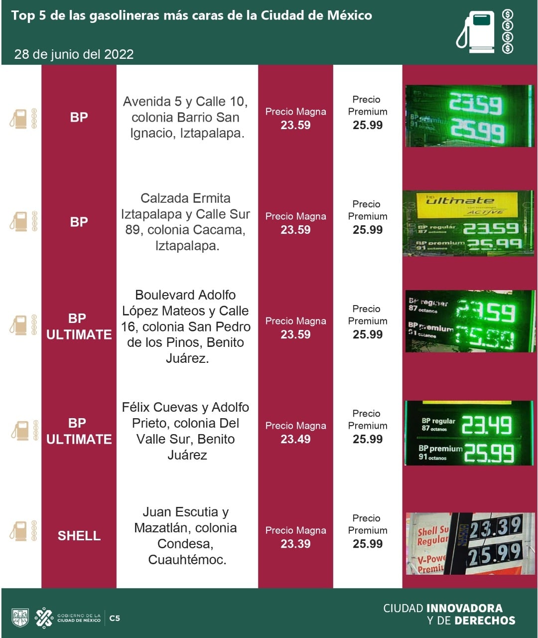 Gasolineras más caras hoy 28 de junio en CDMX