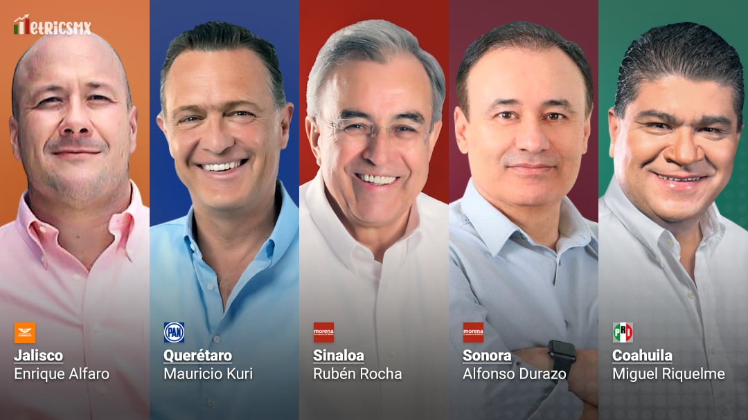 Querétaro, Sinaloa y Sonora tienen los mejores gobernadores